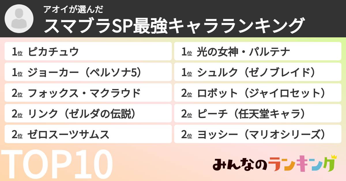 アオイさんの「スマブラSP最強キャラランキング」