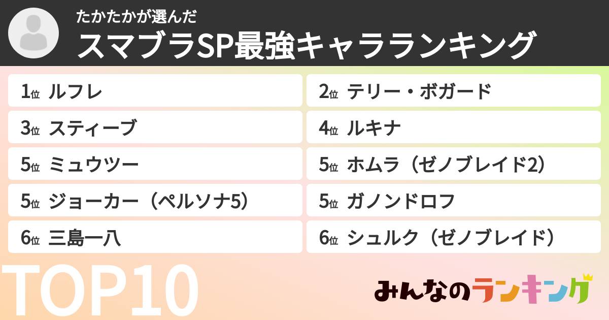 たかたかさんの「スマブラSP最強キャラランキング」