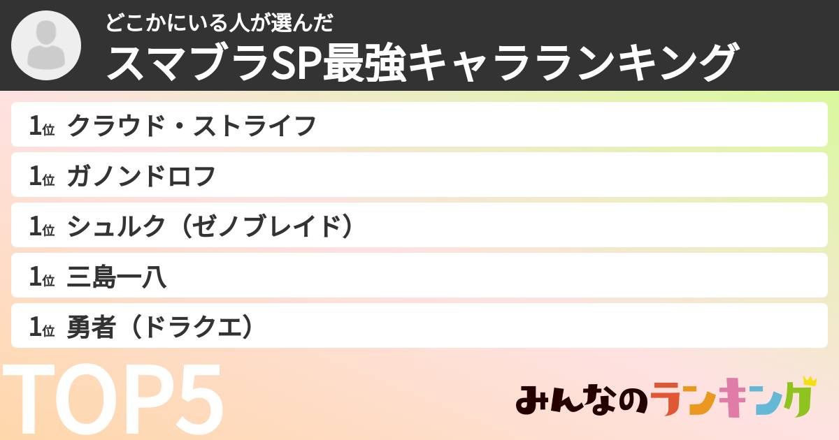 どこかにいる人さんの「スマブラSP最強キャラランキング」