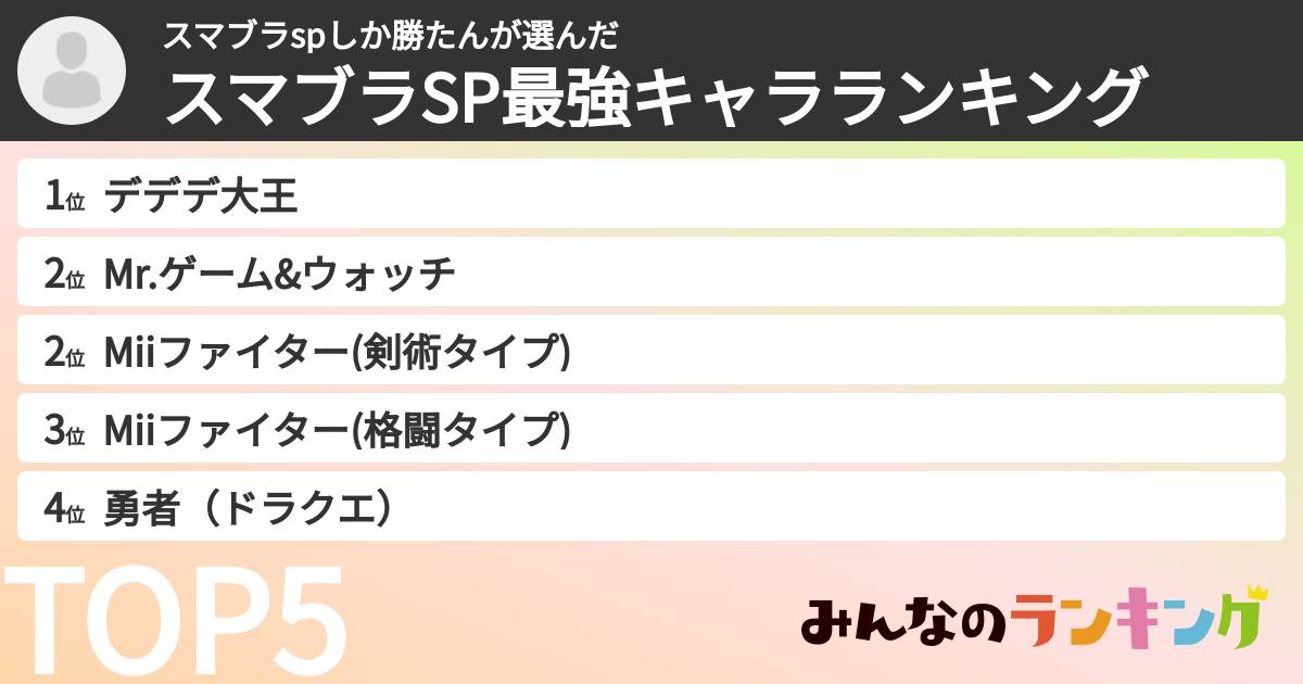 スマブラspしか勝たんさんの「スマブラSP最強キャラランキング」