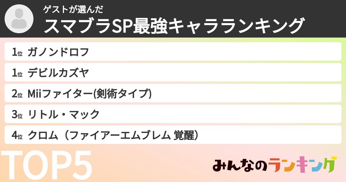 ゲストさんの「スマブラSP最強キャラランキング」