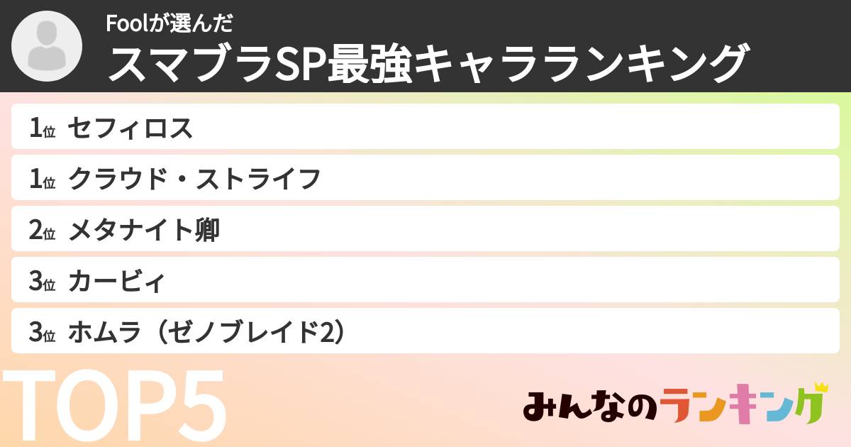 Foolさんの「スマブラSP最強キャラランキング」