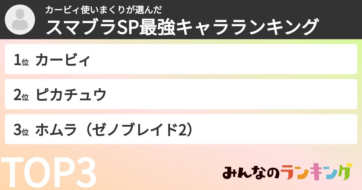 カービィ使いまくりさんの「スマブラSP最強キャラランキング」