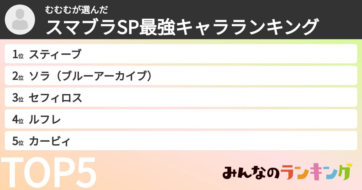 むむむさんの「スマブラSP最強キャラランキング」