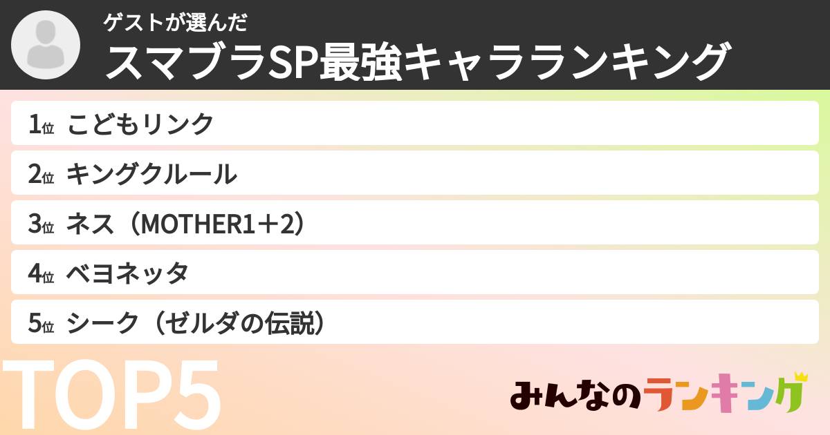 ゲストさんの「スマブラSP最強キャラランキング」
