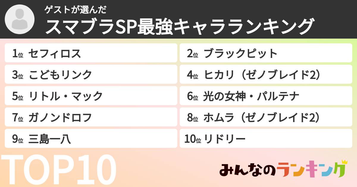 ゲストさんの「スマブラSP最強キャラランキング」