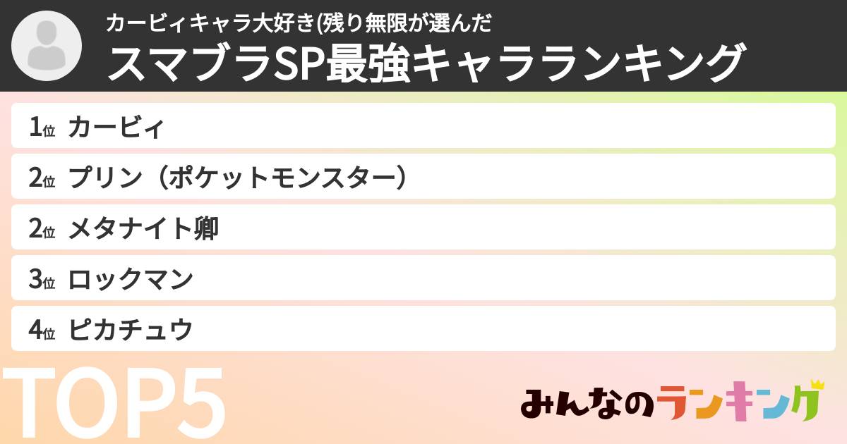 カービィキャラ大好き(残り無限さんの「スマブラSP最強キャラランキング」