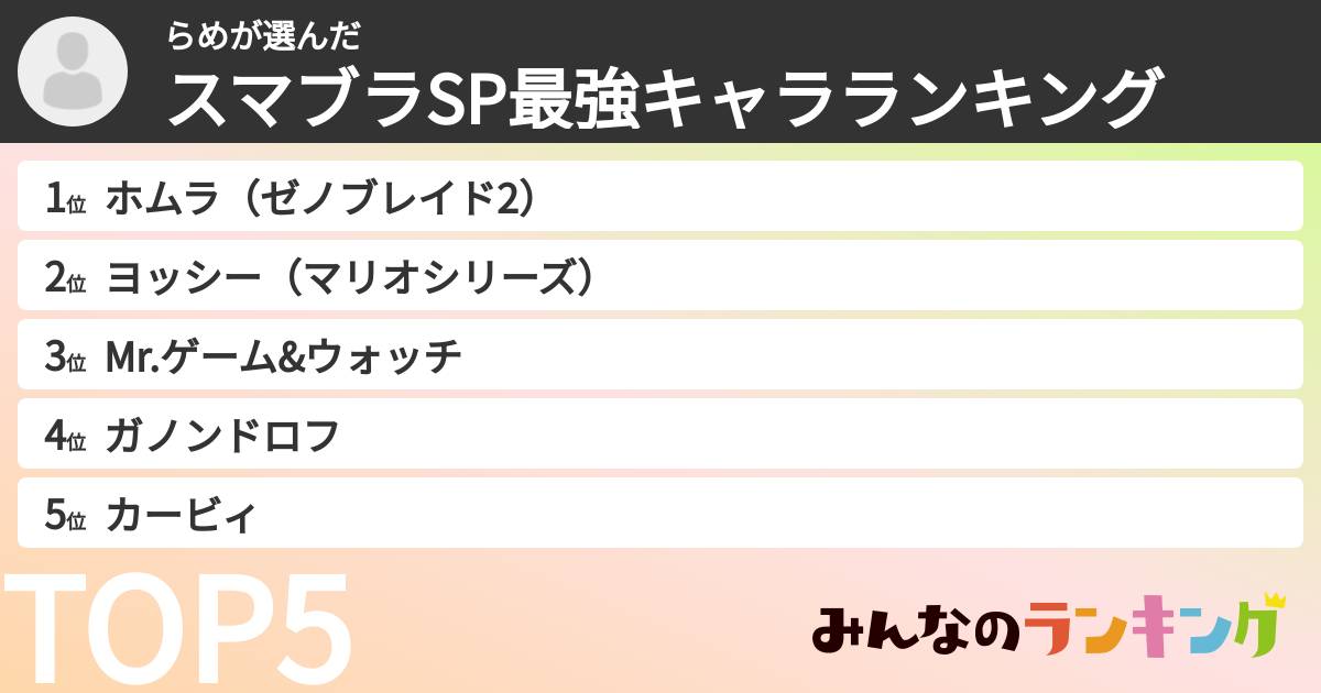 らめさんの「スマブラSP最強キャラランキング」
