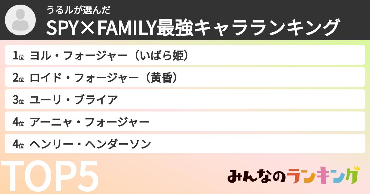うるルさんの「SPY×FAMILY最強キャラランキング」