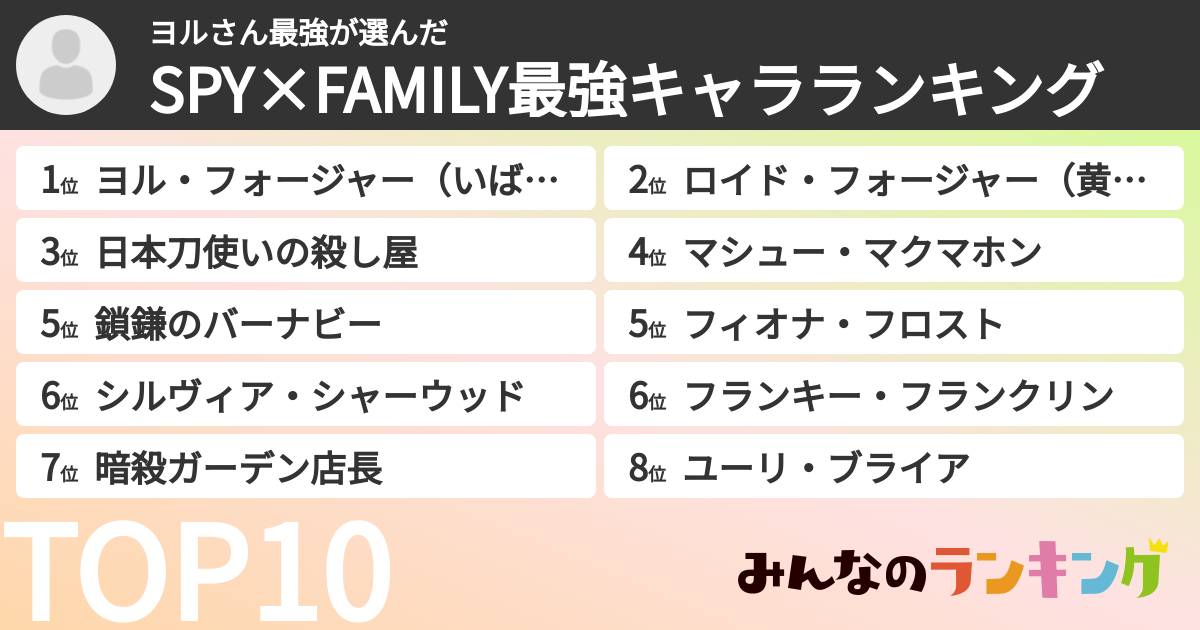 ヨルさん最強さんの「SPY×FAMILY最強キャラランキング」