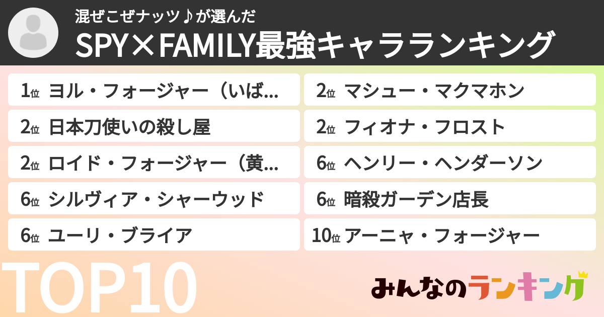 混ぜこぜナッツ♪さんの「SPY×FAMILY最強キャラランキング」