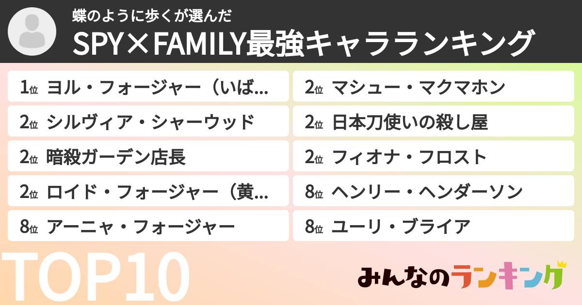 蝶のように歩くさんの「SPY×FAMILY最強キャラランキング」