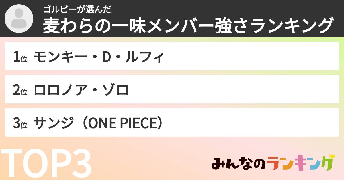 ゴルビーさんの「麦わらの一味メンバー強さランキング」