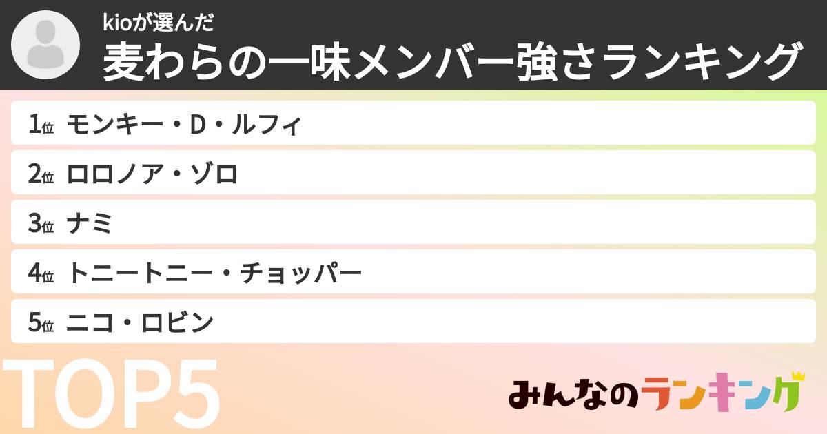 kioさんの「麦わらの一味メンバー強さランキング」