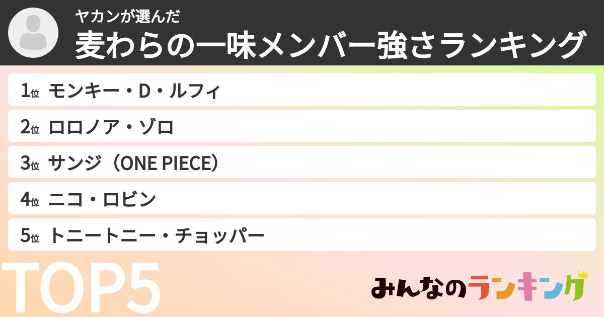 ヤカンさんの「麦わらの一味メンバー強さランキング」