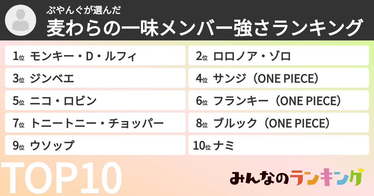 ぷやんぐさんの「麦わらの一味メンバー強さランキング」
