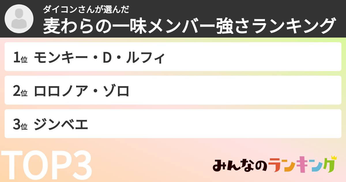 ダイコンさんさんの「麦わらの一味メンバー強さランキング」
