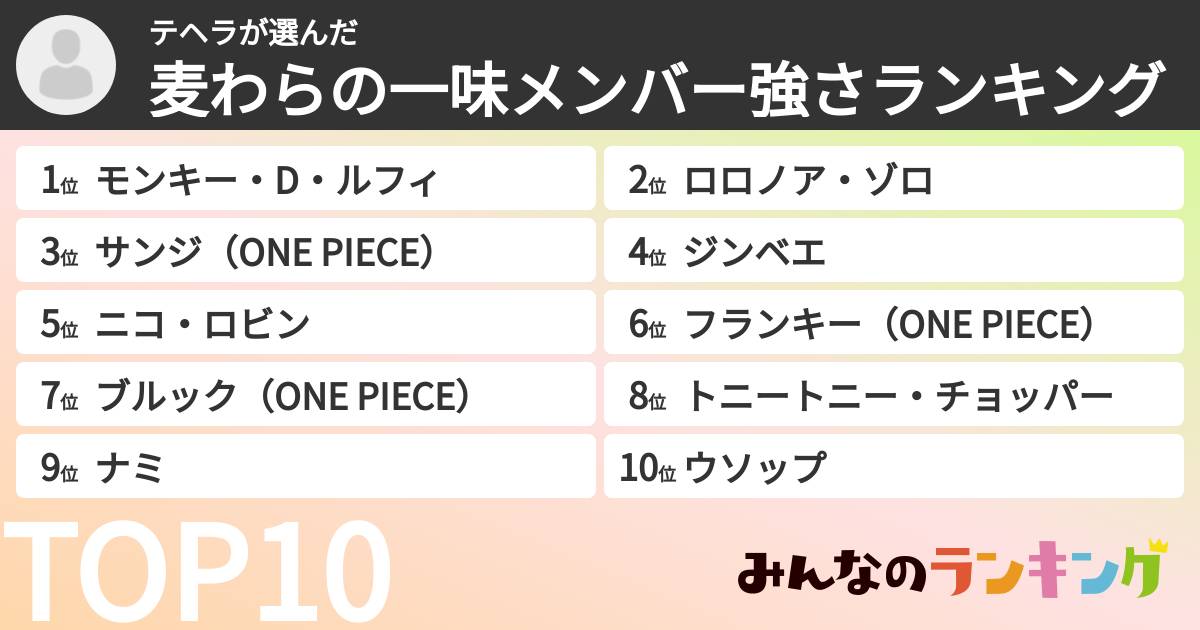 テヘラさんの「麦わらの一味メンバー強さランキング」