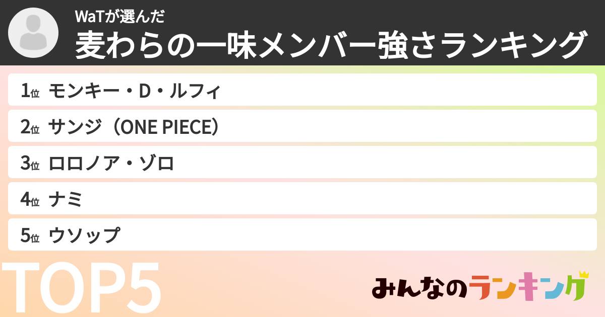 WaTさんの「麦わらの一味メンバー強さランキング」