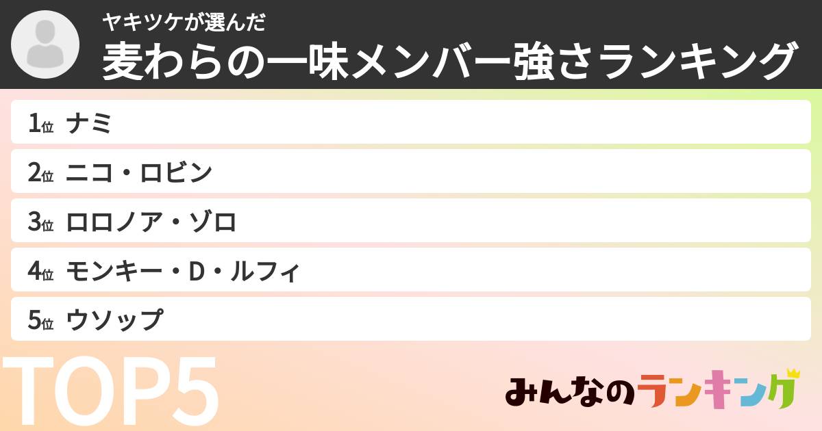 ヤキツケさんの「麦わらの一味メンバー強さランキング」