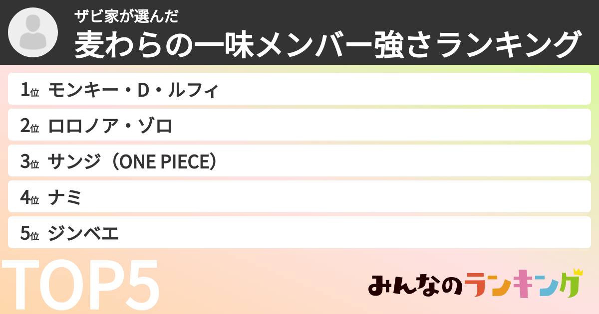ザビ家さんの「麦わらの一味メンバー強さランキング」