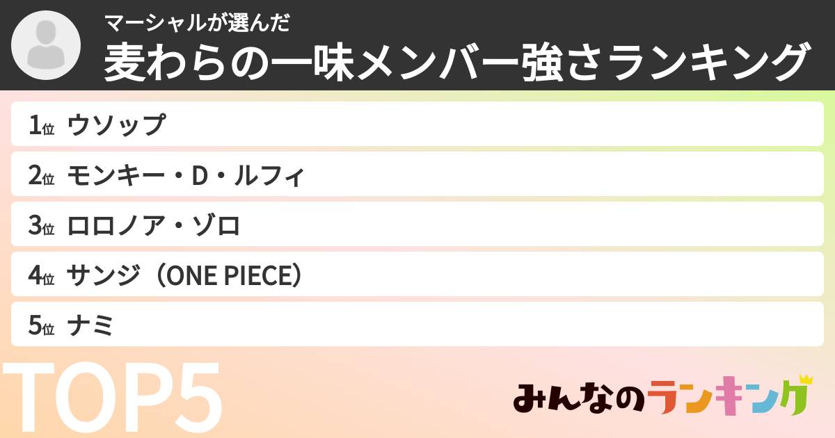 マーシャルさんの「麦わらの一味メンバー強さランキング」