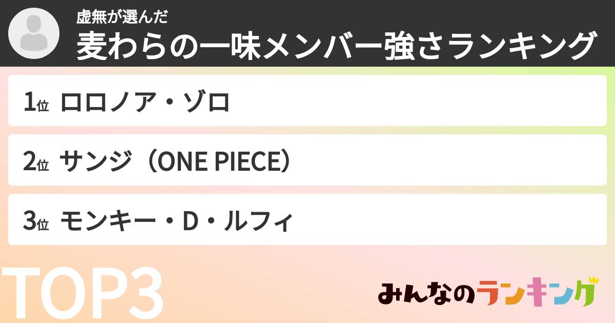 虚無さんの「麦わらの一味メンバー強さランキング」