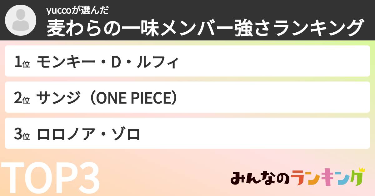 yuccoさんの「麦わらの一味メンバー強さランキング」