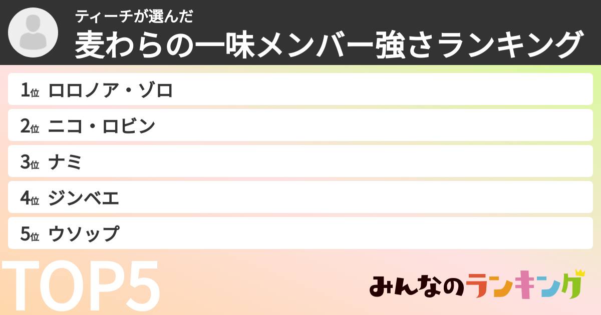ティーチさんの「麦わらの一味メンバー強さランキング」