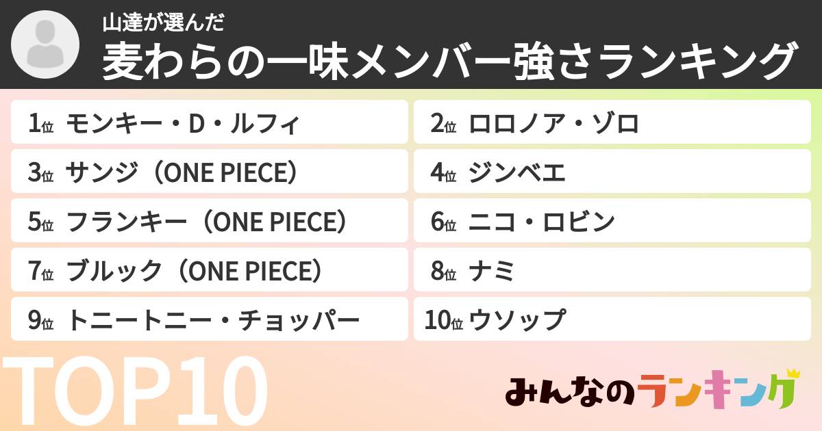山達さんの「麦わらの一味メンバー強さランキング」