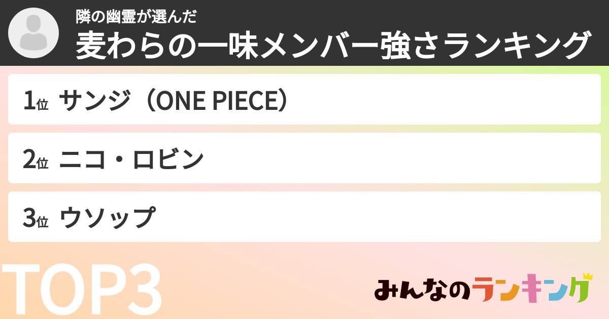 隣の幽霊さんの「麦わらの一味メンバー強さランキング」