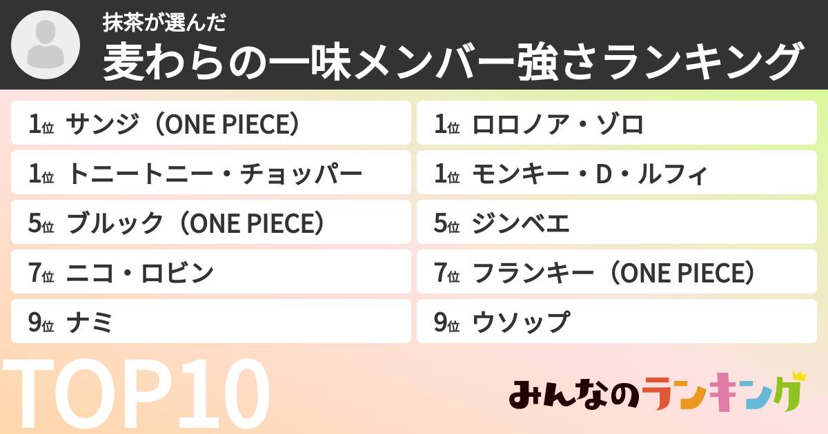 抹茶さんの「麦わらの一味メンバー強さランキング」