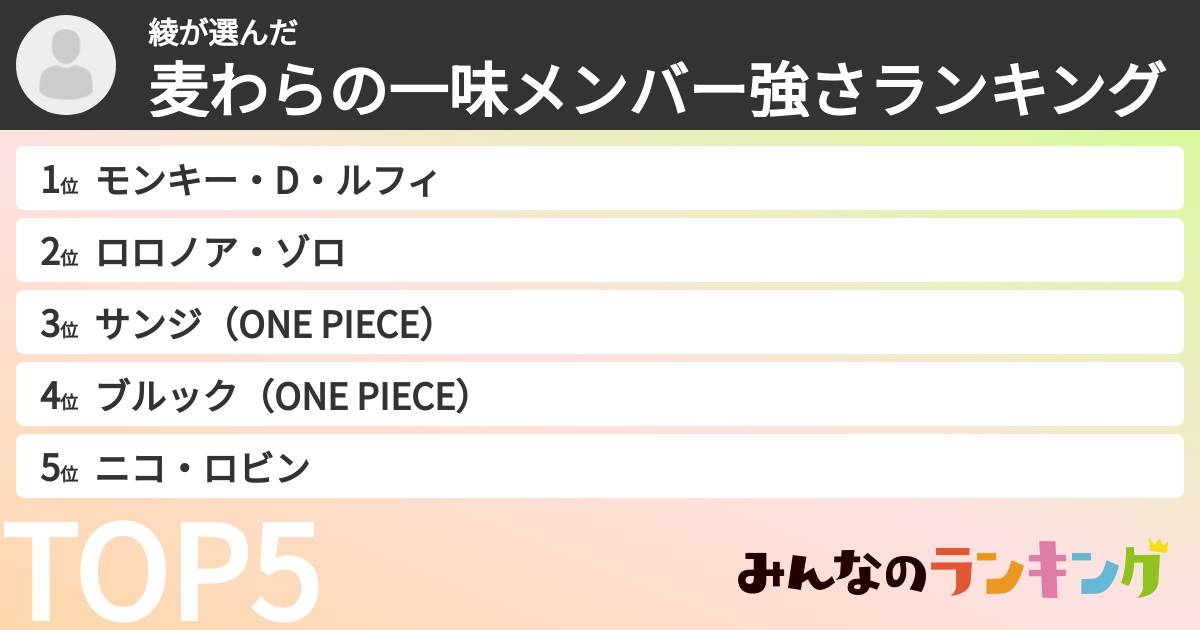 綾さんの「麦わらの一味メンバー強さランキング」
