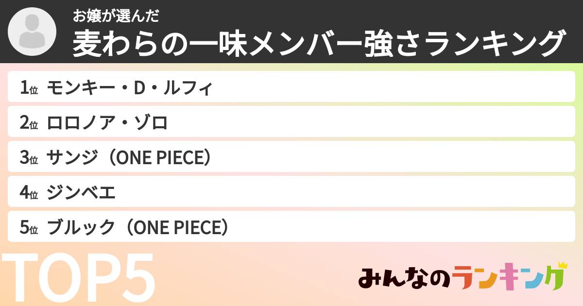 お嬢さんの「麦わらの一味メンバー強さランキング」