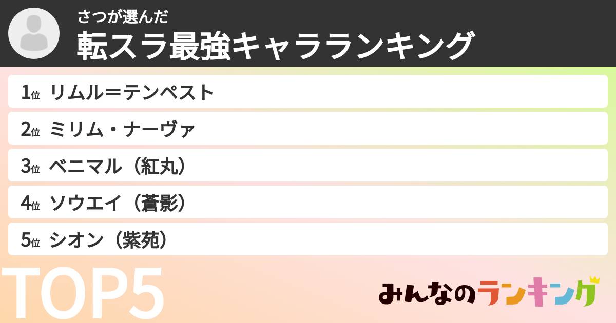 さつさんの「転スラ最強キャラランキング」