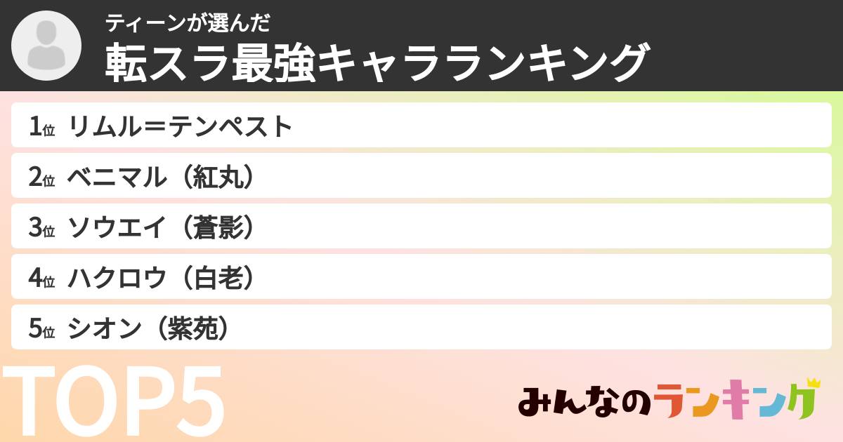 ティーンさんの「転スラ最強キャラランキング」