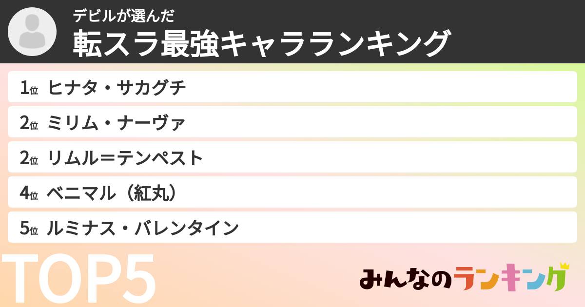 デビルさんの「転スラ最強キャラランキング」