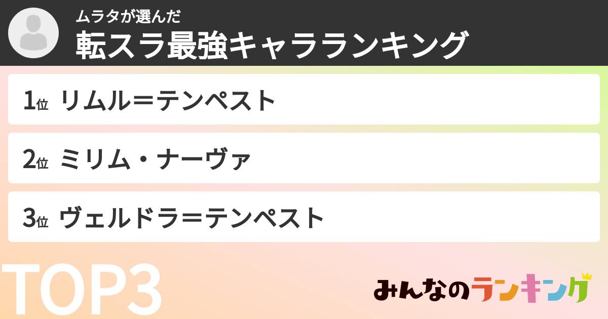ムラタさんの「転スラ最強キャラランキング」
