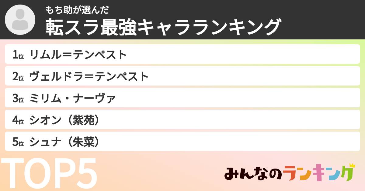 もち助さんの「転スラ最強キャラランキング」