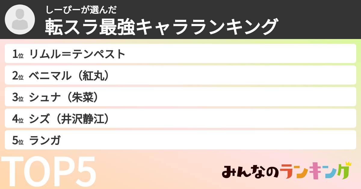しーぴーさんの「転スラ最強キャラランキング」