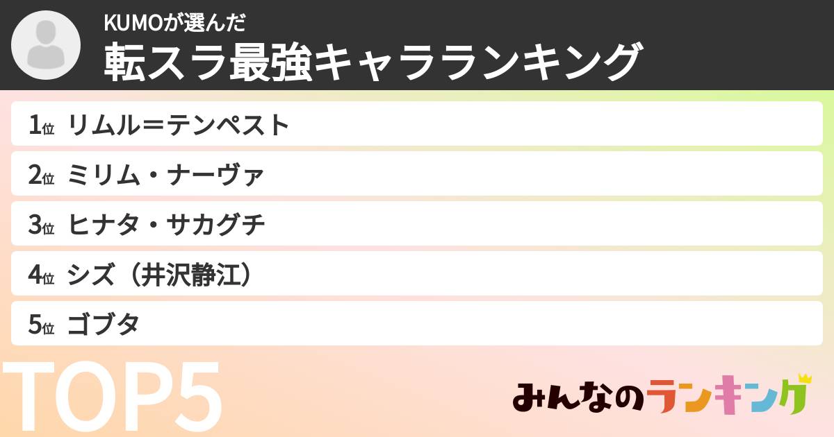 KUMOさんの「転スラ最強キャラランキング」