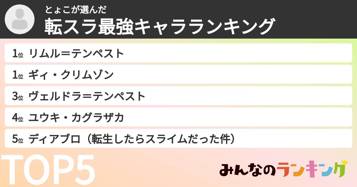 とょこさんの「転スラ最強キャラランキング」