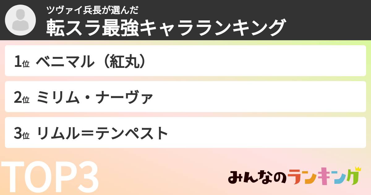 ツヴァイ兵長さんの「転スラ最強キャラランキング」