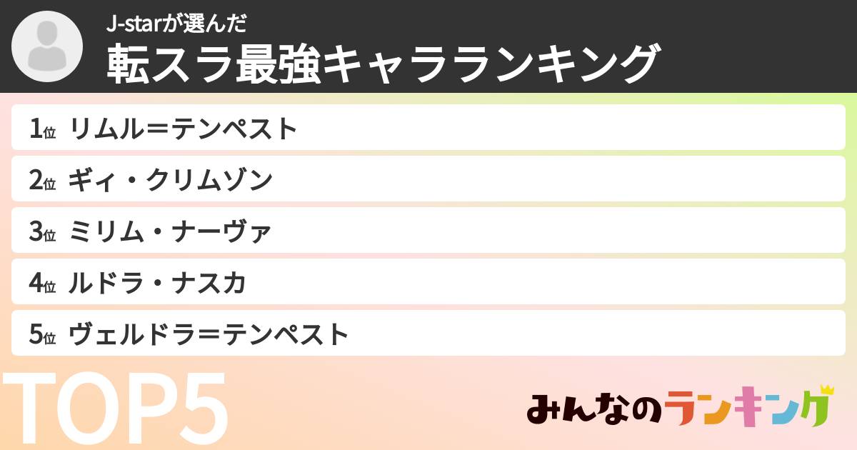 J-starさんの「転スラ最強キャラランキング」