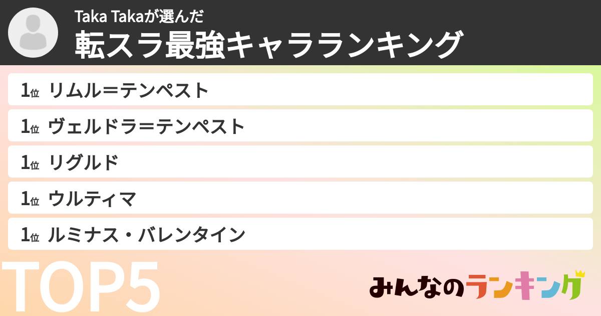 Taka Takaさんの「転スラ最強キャラランキング」