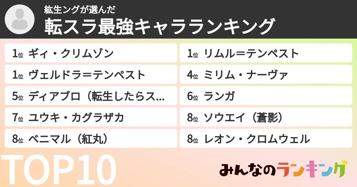 紘生ングさんの「転スラ最強キャラランキング」
