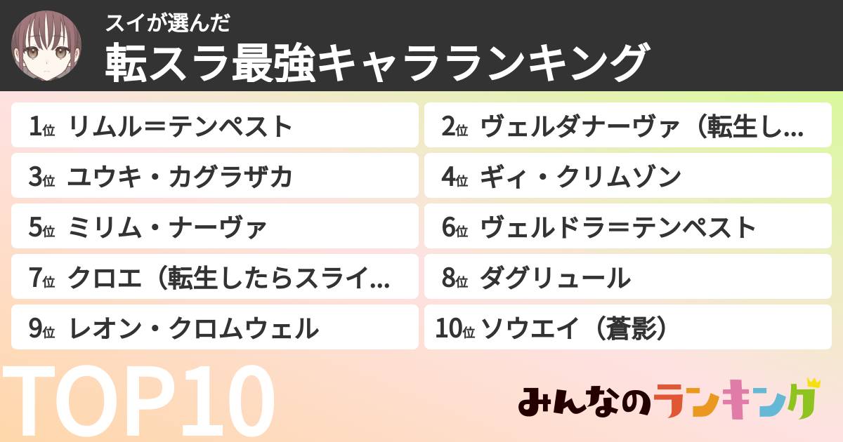スイさんの「転スラ最強キャラランキング」