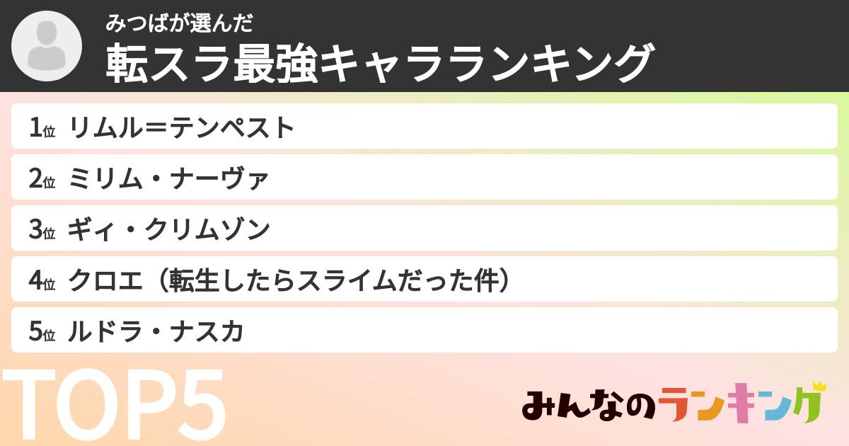 みつばさんの「転スラ最強キャラランキング」