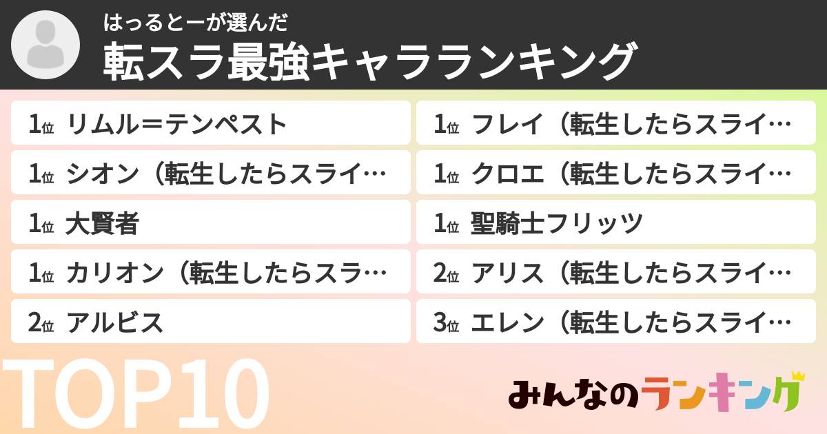 はっるとーさんの「転スラ最強キャラランキング」