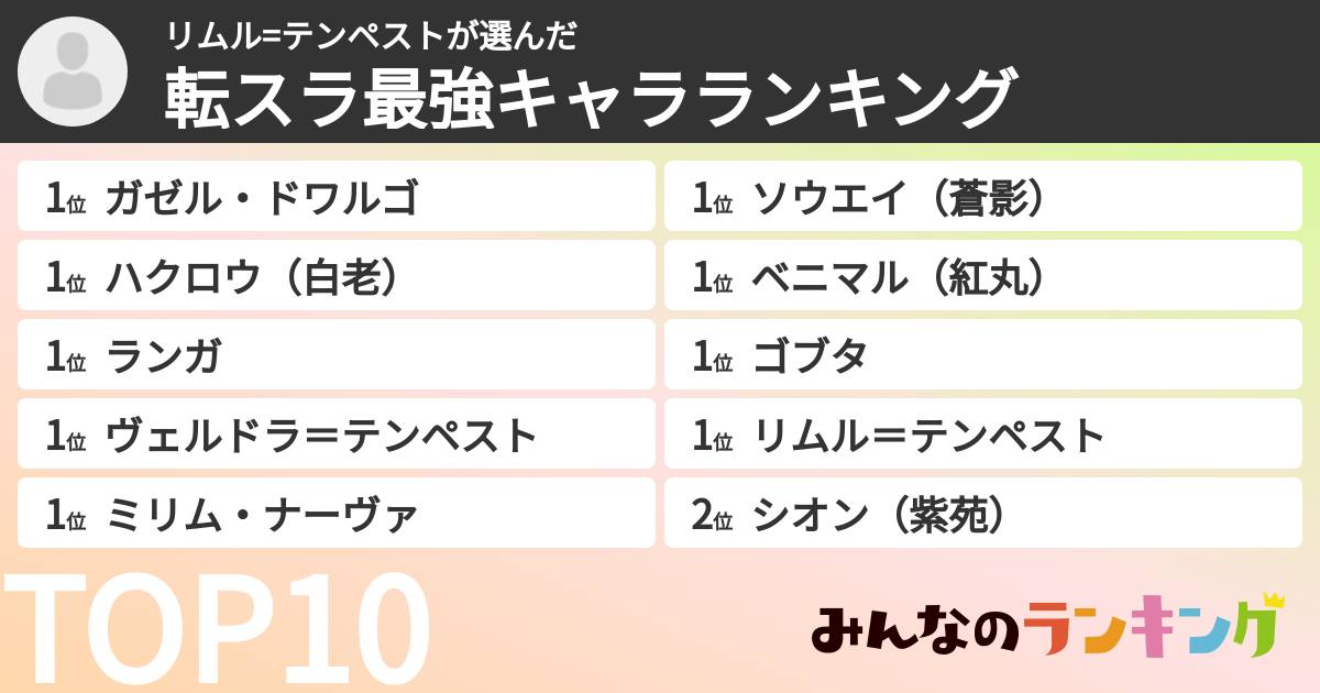 リムル=テンペストさんの「転スラ最強キャラランキング」